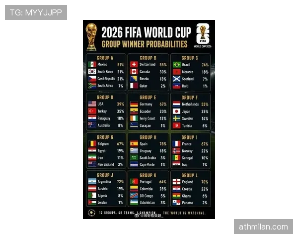 2026世界杯A组排名回顾：南非击败韩国完成出线